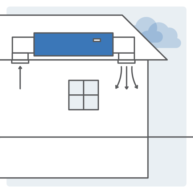 Diagram: Horizontal